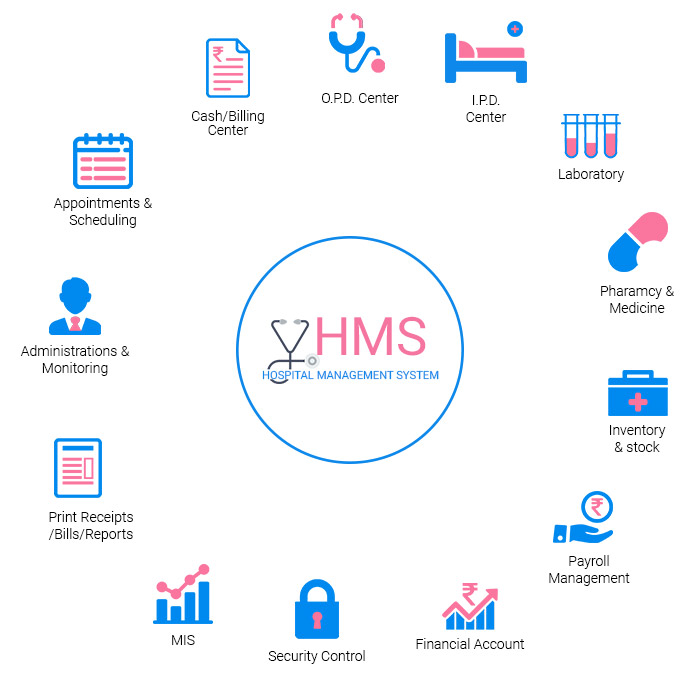 Hospital Management System content